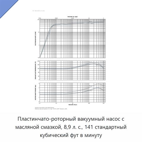 Пластинчато-роторный вакуумный насос с масляной смазкой, 8,9 л. с., 141 стандартный кубический фут в минуту