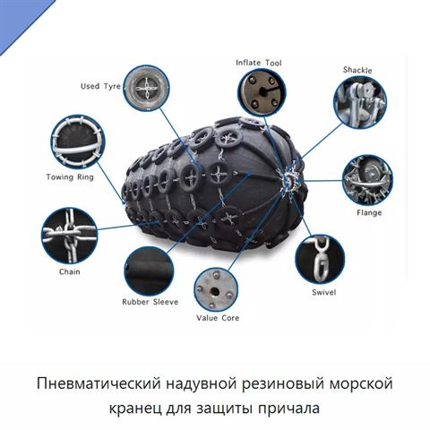 Пневматический надувной резиновый морской кранец для защиты причала
