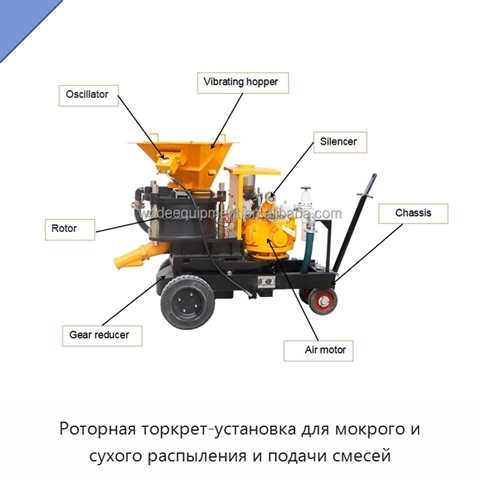 Роторная торкрет-установка для мокрого и сухого распыления и подачи смесей