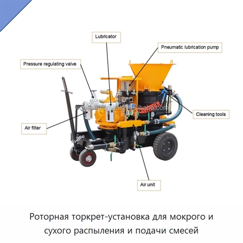 Роторная торкрет-установка для мокрого и сухого распыления и подачи смесей