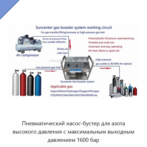 Пневматический насос-бустер для азота высокого давления с максимальным выходным давлением 1600 бар