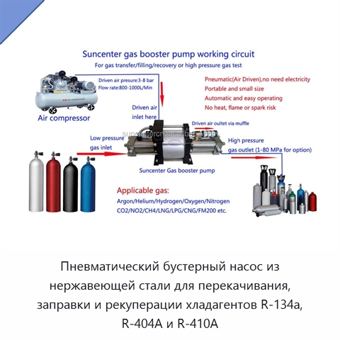 Пневматический бустерный насос из нержавеющей стали для перекачивания, заправки и рекуперации хладагентов R-134a, R-404A и R-410A