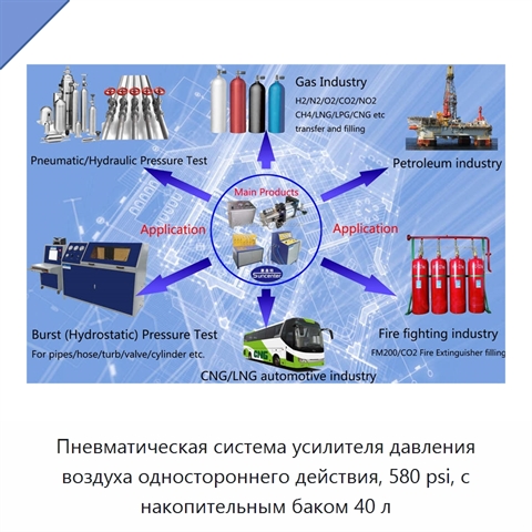 Пневматическая система усилителя давления воздуха одностороннего действия, 580 psi, с накопительным баком 40 л