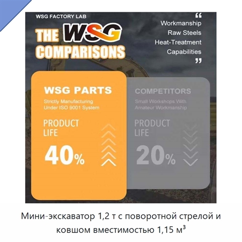 Мини-экскаватор 1,2 т с поворотной стрелой и ковшом вместимостью 1,15 м³