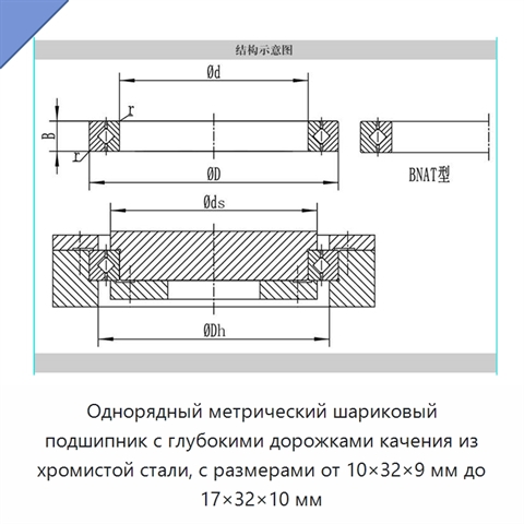 Однорядный метрический шариковый подшипник с глубокими дорожками качения из хромистой стали, с размерами от 10×32×9 мм до 17×32×10 мм