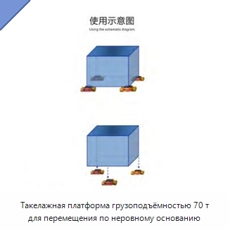 Такелажная платформа грузоподъёмностью 70 т для перемещения по неровному основанию