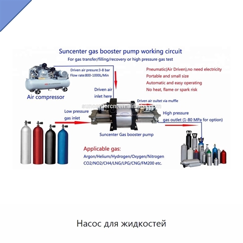 Насос для жидкостей