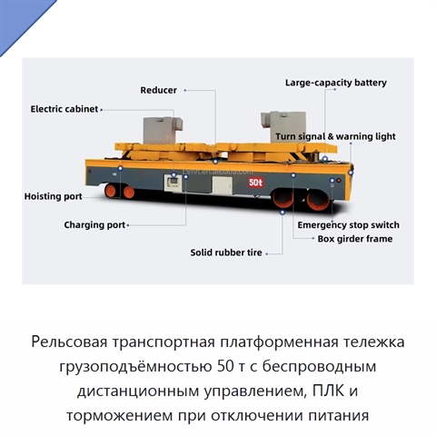 Рельсовая транспортная платформенная тележка грузоподъёмностью 50 т с беспроводным дистанционным управлением, ПЛК и торможением при отключении питания