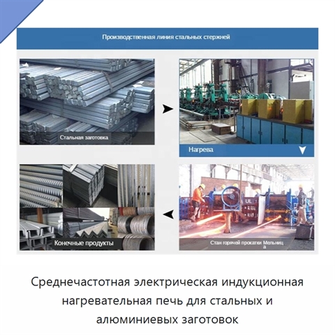 Среднечастотная электрическая индукционная нагревательная печь для стальных и алюминиевых заготовок