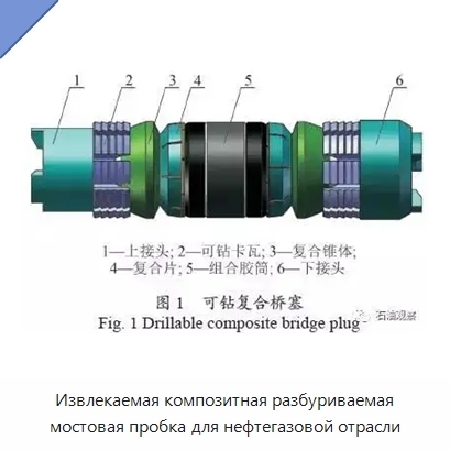 Извлекаемая композитная разбуриваемая мостовая пробка для нефтегазовой отрасли