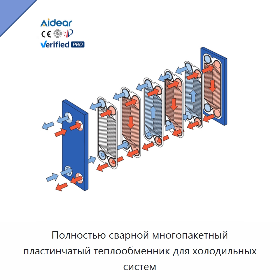 Полностью сварной многопакетный пластинчатый теплообменник для холодильных систем — Запчасти для холодильного и теплообменного оборудования