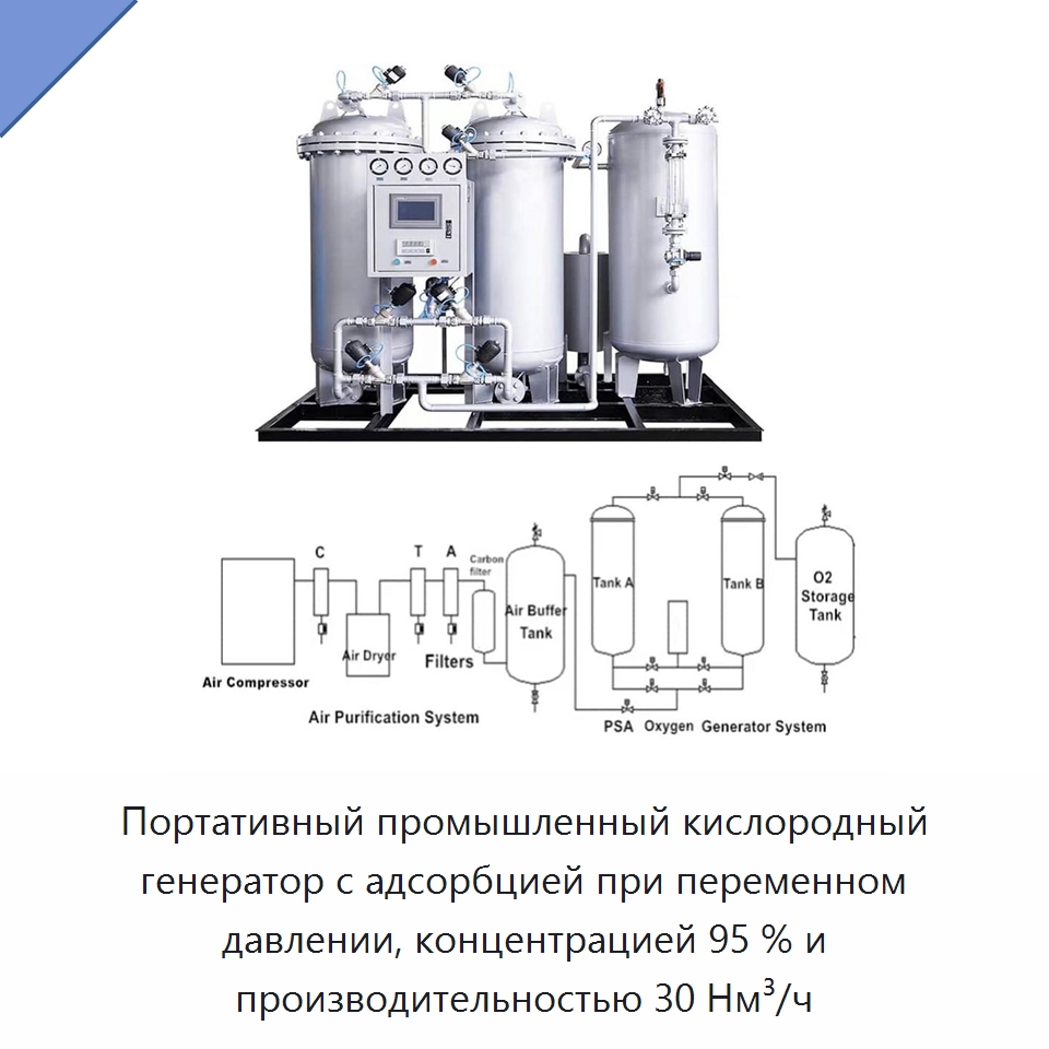 Портативный промышленный кислородный генератор с адсорбцией при переменном давлении, концентрацией 95 % и производительностью 30 Нм³/ч — Промышленные компрессоры