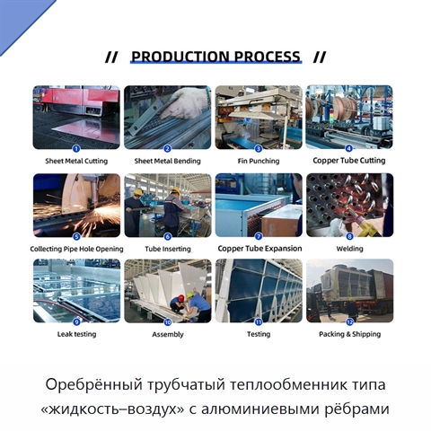 Оребрённый трубчатый теплообменник типа «жидкость–воздух» с алюминиевыми рёбрами