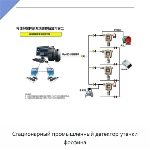 Стационарный промышленный детектор утечки фосфина