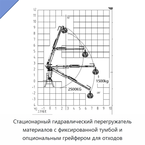Стационарный гидравлический перегружатель материалов с фиксированной тумбой и опциональным грейфером для отходов