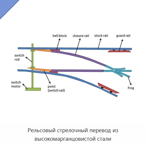Рельсовый стрелочный перевод из высокомарганцовистой стали