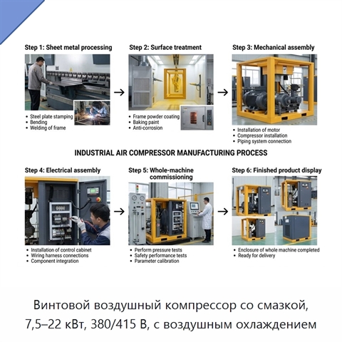 Винтовой воздушный компрессор со смазкой, 7,5–22 кВт, 380/415 В, с воздушным охлаждением