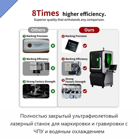 Полностью закрытый ультрафиолетовый лазерный станок для маркировки и гравировки с ЧПУ и водяным охлаждением