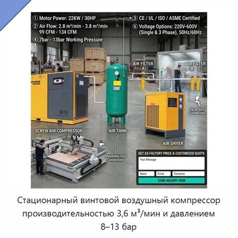 Стационарный винтовой воздушный компрессор производительностью 3,6 м³/мин и давлением 8–13 бар