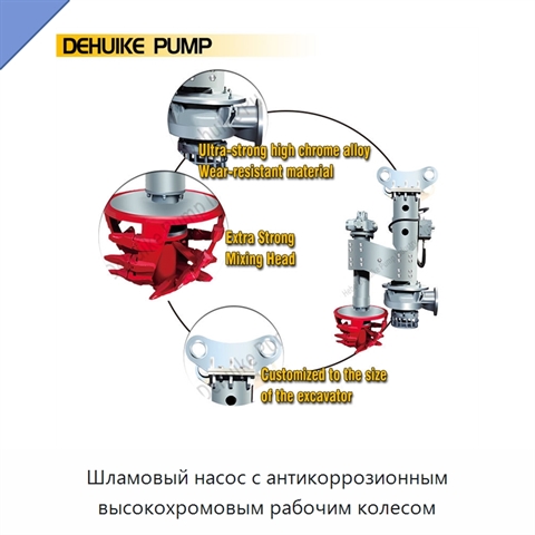 Шламовый насос с антикоррозионным высокохромовым рабочим колесом