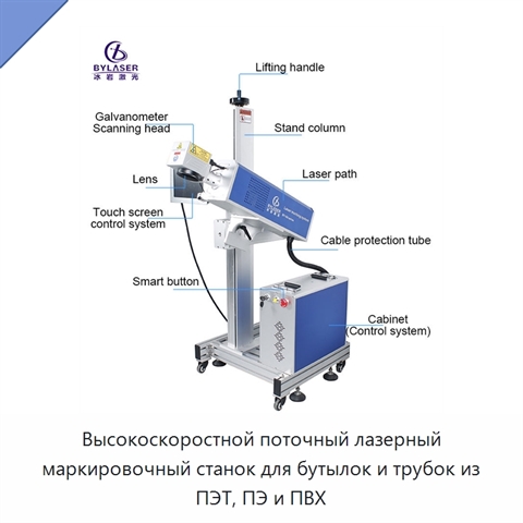 Высокоскоростной поточный лазерный маркировочный станок для бутылок и трубок из ПЭТ, ПЭ и ПВХ