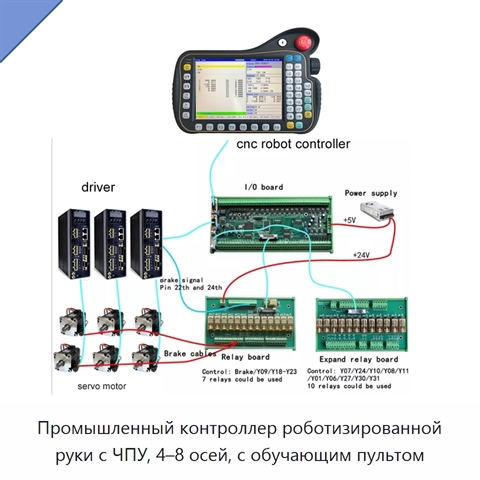 Промышленный контроллер роботизированной руки с ЧПУ, 4–8 осей, с обучающим пультом