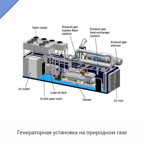 Генераторная установка на природном газе