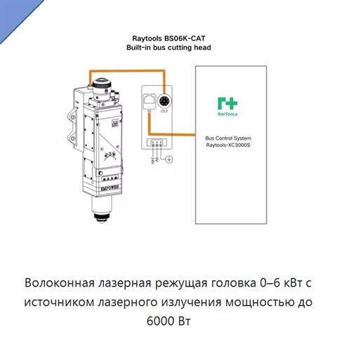 Волоконная лазерная режущая головка 0–6 кВт с источником лазерного излучения мощностью до 6000 Вт