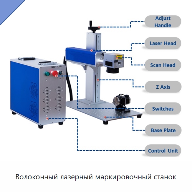 Волоконный лазерный маркировочный станок — Лазерные маркировочные станки