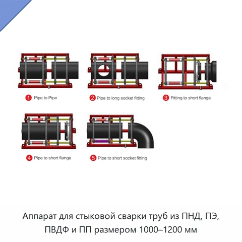 Аппарат для стыковой сварки труб из ПНД, ПЭ, ПВДФ и ПП размером 1000–1200 мм