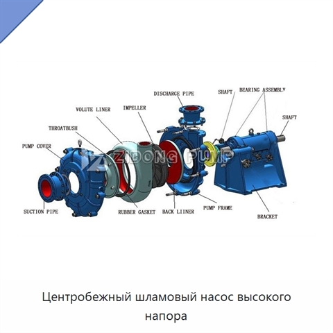 Центробежный шламовый насос высокого напора
