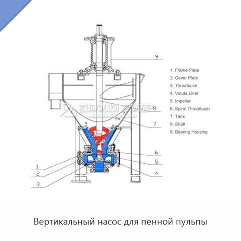 Вертикальный насос для пенной пульпы