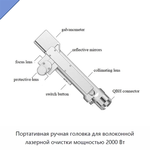 Портативная ручная головка для волоконной лазерной очистки мощностью 2000 Вт