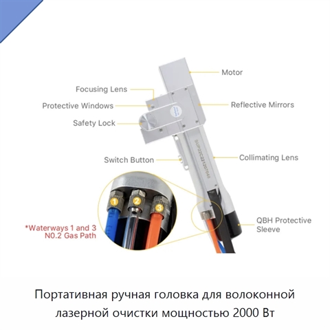 Портативная ручная головка для волоконной лазерной очистки мощностью 2000 Вт