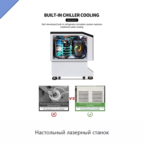 Настольный лазерный станок