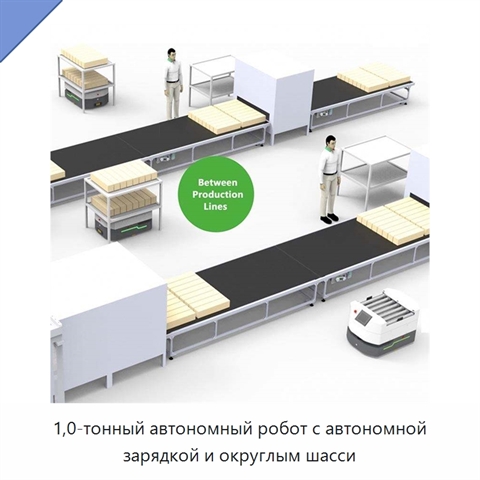 1,0-тонный автономный робот с автономной зарядкой и округлым шасси