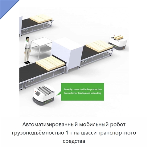 Автоматизированный мобильный робот грузоподъёмностью 1 т на шасси транспортного средства