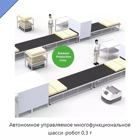 Автономное управляемое многофункциональное шасси-робот 0,3 т