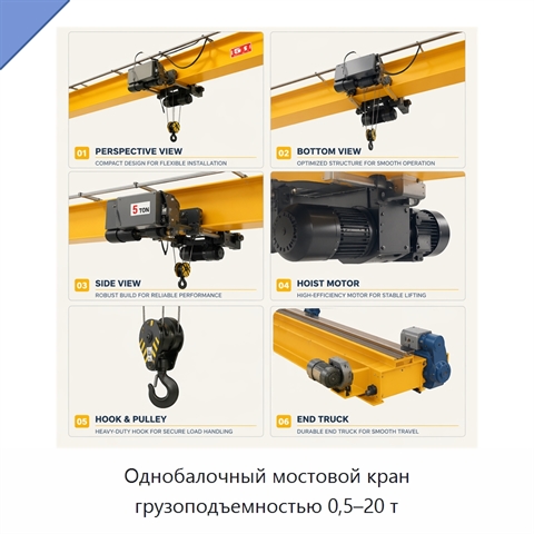 Однобалочный мостовой кран грузоподъемностью 0,5–20 т