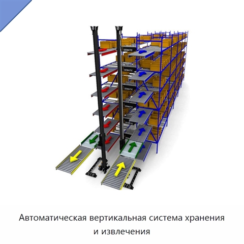 Автоматическая вертикальная система хранения и извлечения