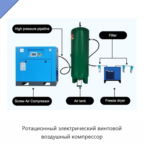 Ротационный электрический винтовой воздушный компрессор