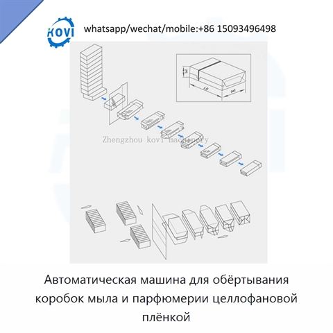 Автоматическая машина для обёртывания коробок мыла и парфюмерии целлофановой плёнкой