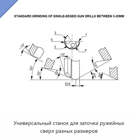 Универсальный станок для заточки ружейных сверл разных размеров