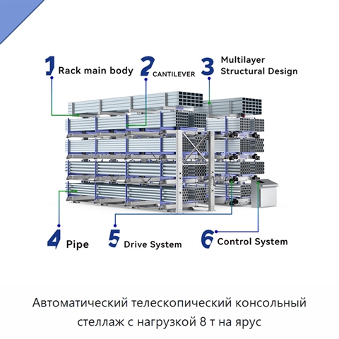 Автоматический телескопический консольный стеллаж с нагрузкой 8 т на ярус