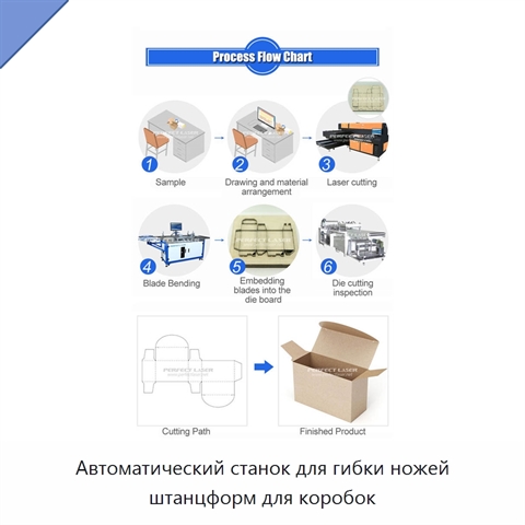 Автоматический станок для гибки ножей штанцформ для коробок