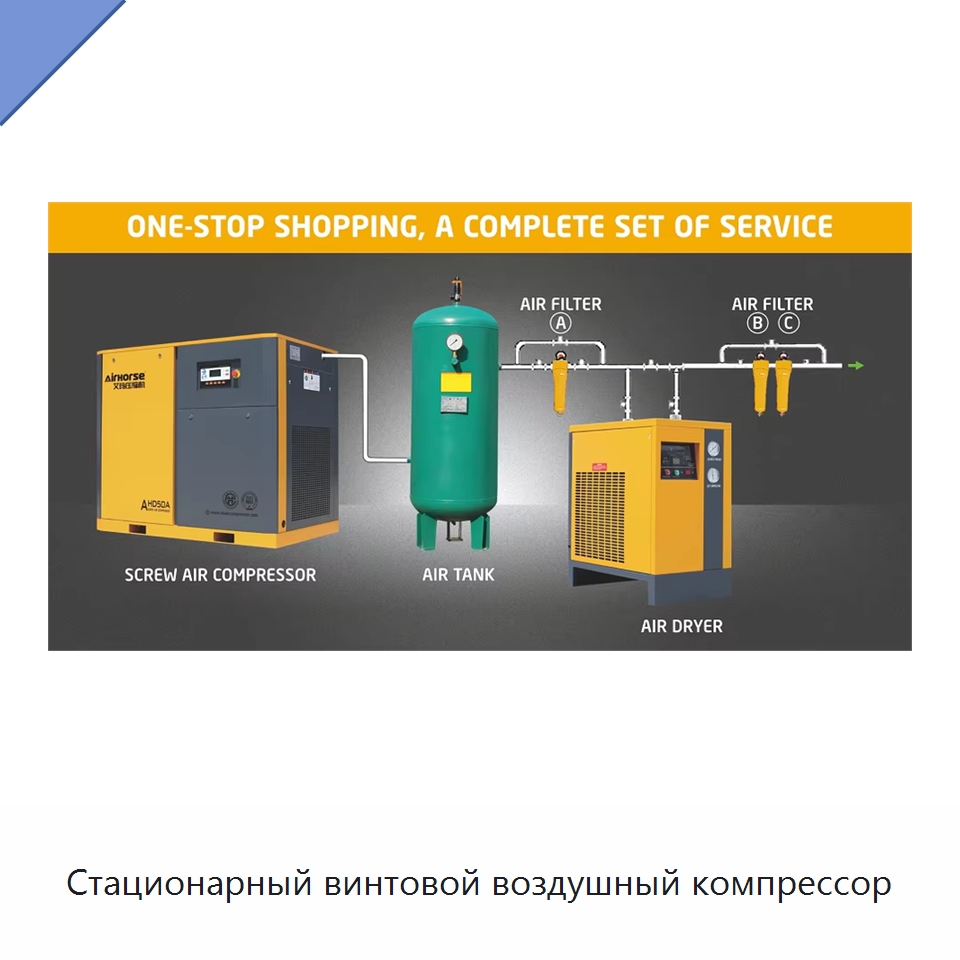 Стационарный винтовой воздушный компрессор — Промышленные компрессоры