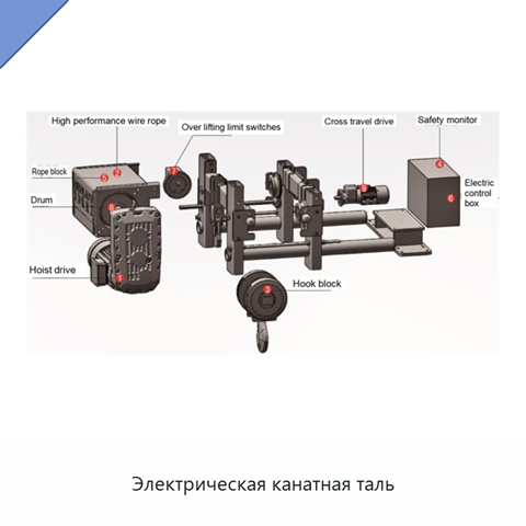 Электрическая канатная таль