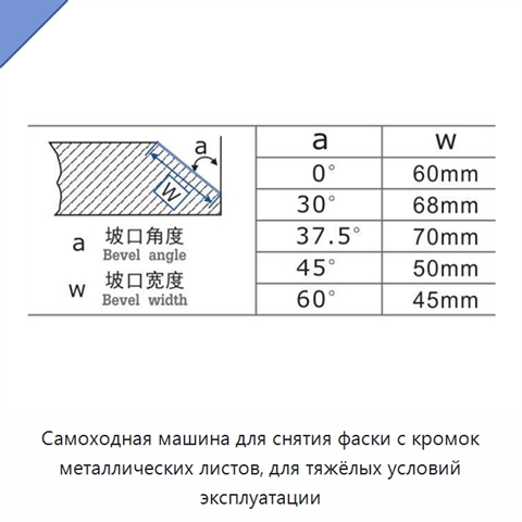 Самоходная машина для снятия фаски с кромок металлических листов, для тяжёлых условий эксплуатации