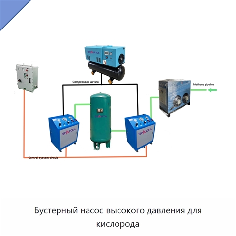 Бустерный насос высокого давления для кислорода