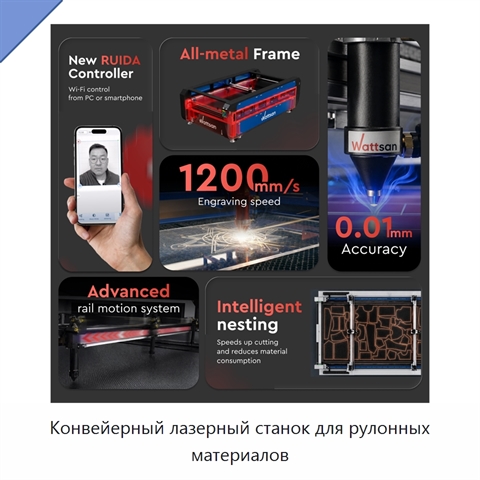 Конвейерный лазерный станок для рулонных материалов